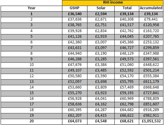 Tariff income analysis